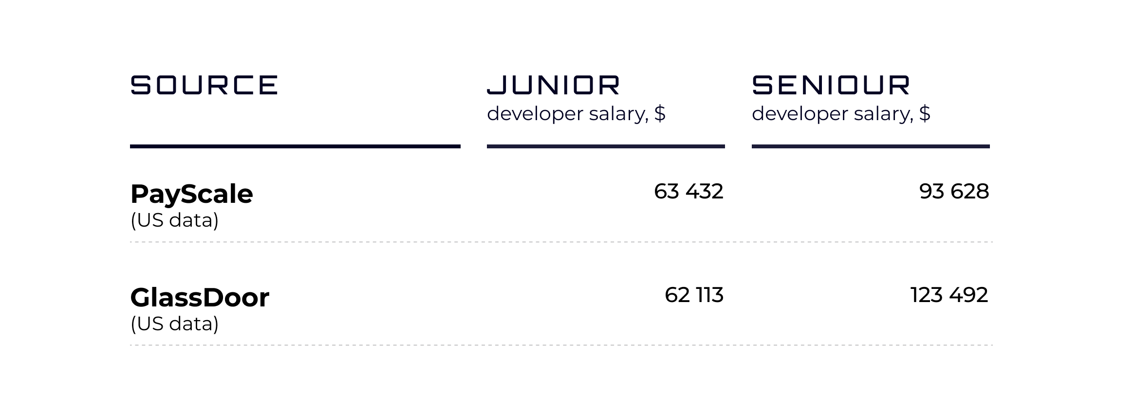 Average JavaScript Developer Salary by Country in 2021 Altigee
